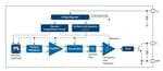 INFINEON TECHNOLOGIES 固态继电器 TLI49632MXTSA1